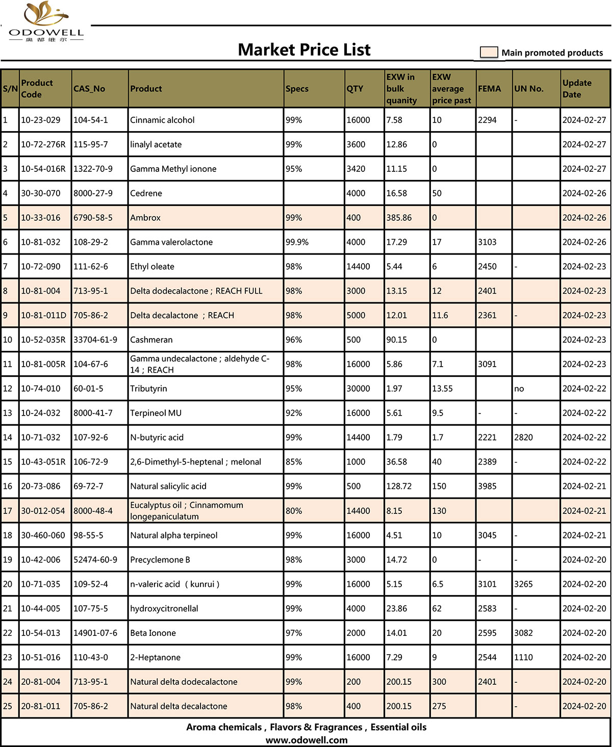 Odowell-Marknadsprislista-2024.2.28