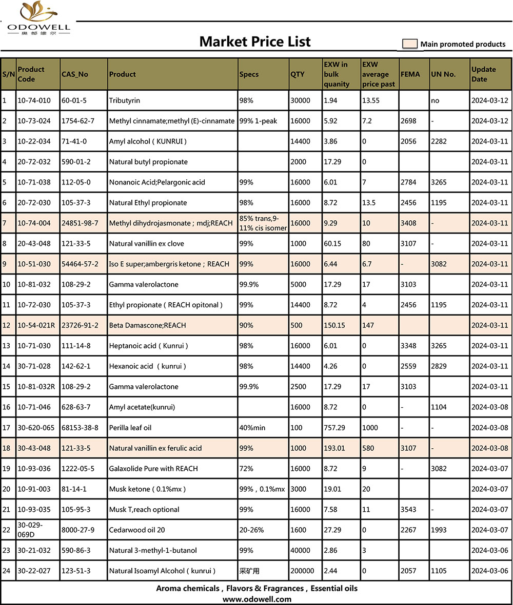 Marknadsprislista-2024.3.6-3.12 Uppdaterad