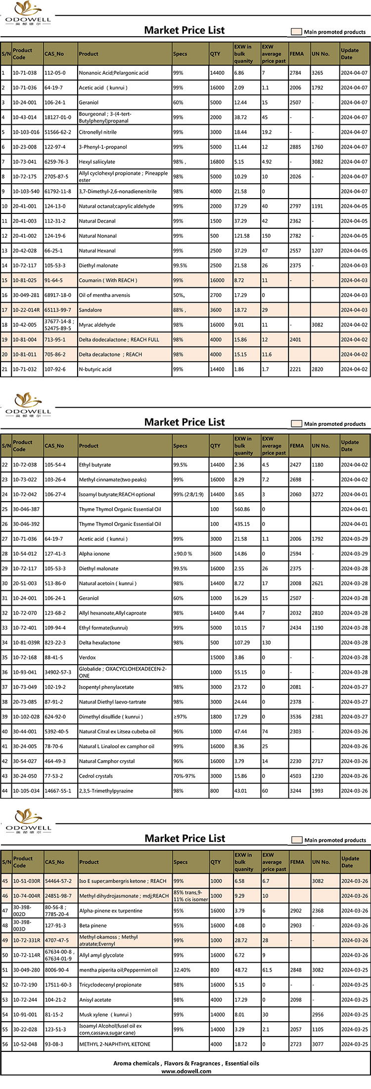 Odowell-marknadsprislista-2024.3.25-4.7 Uppdaterad