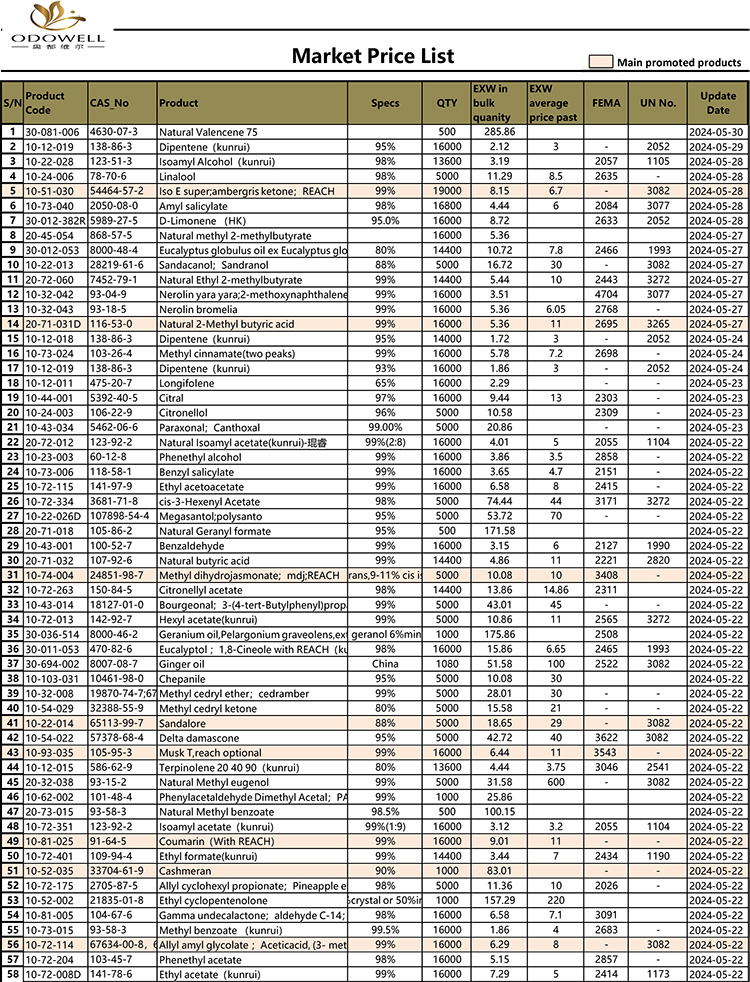 Odowell-marknadsprislista-2024.5.15-5.30 Uppdaterad