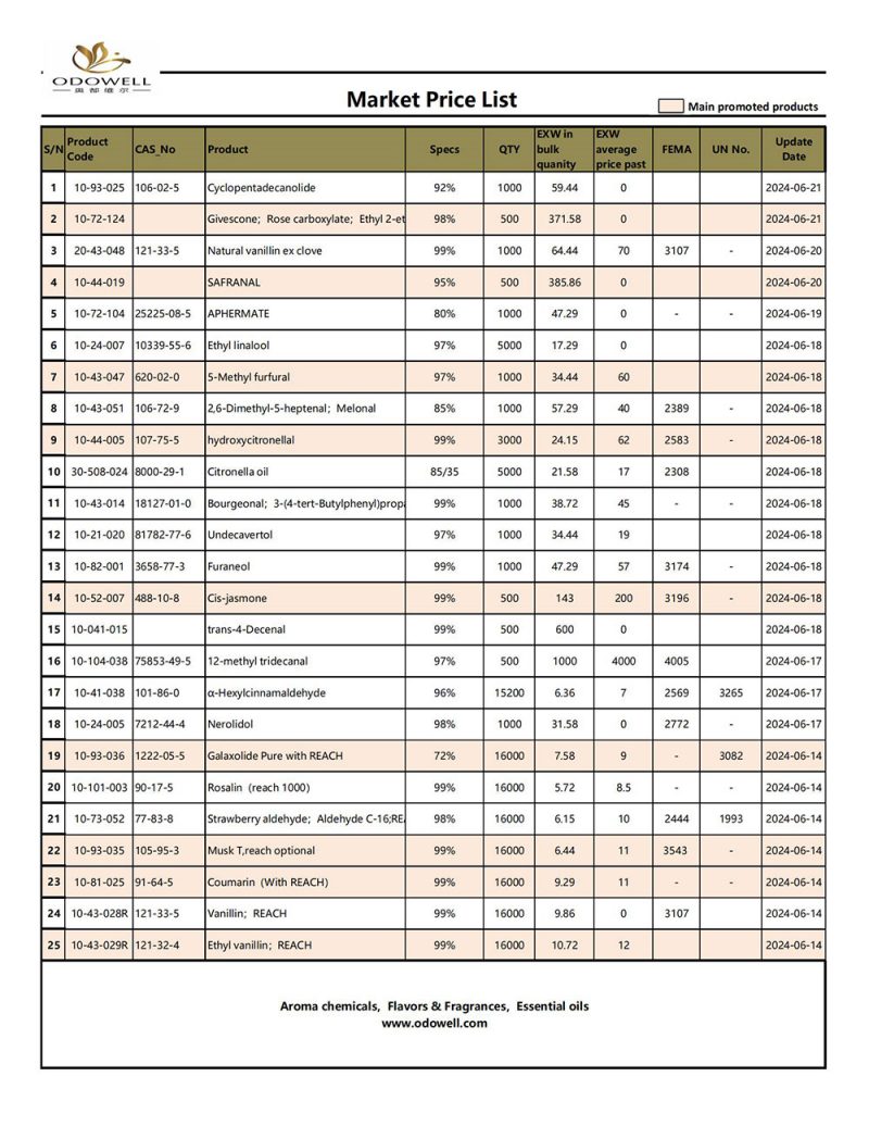 Odowell-marknadsprislista-2024.6.14-6.21 Uppdaterad