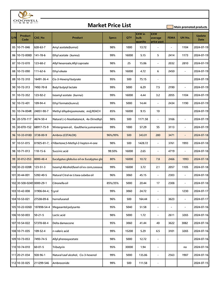 Odowell-Marknadsprislista-2024.7.15-7.26-Uppdaterad