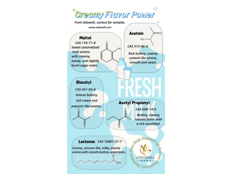 Vilka typer av naturliga livsmedelstillsatser finns det?