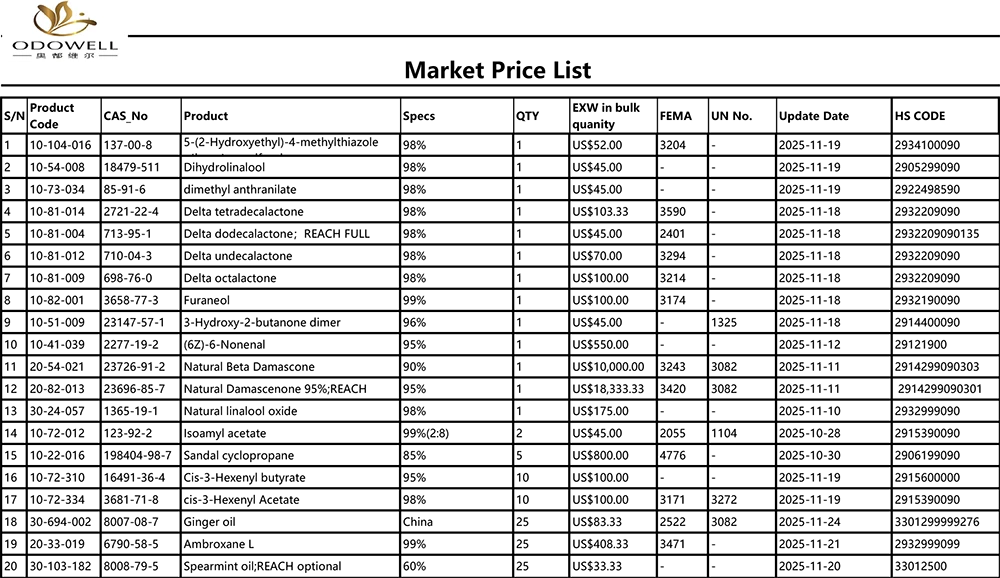 Odowell-marknadsprislista-2025.10.25-2025.11.25