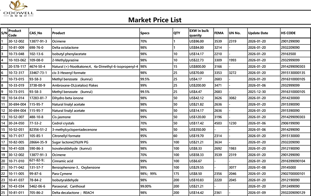 Odowell-marknadsprislista-2025.12.27-2026.1.22