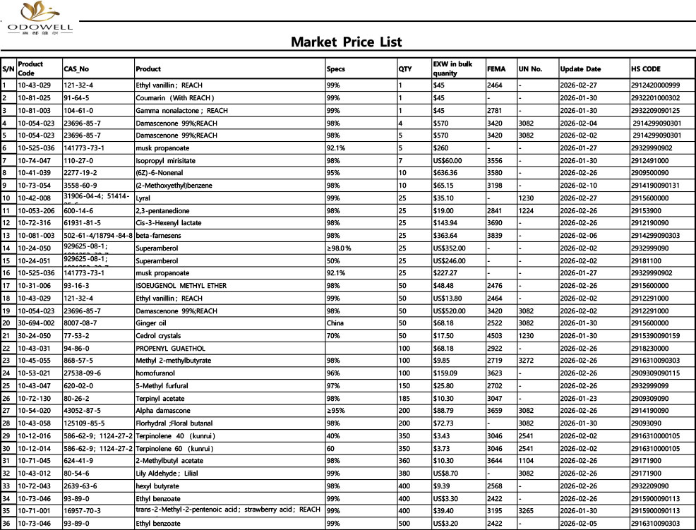 Odowell-marknadsprislista-2026.1.23 - 2026.2.28