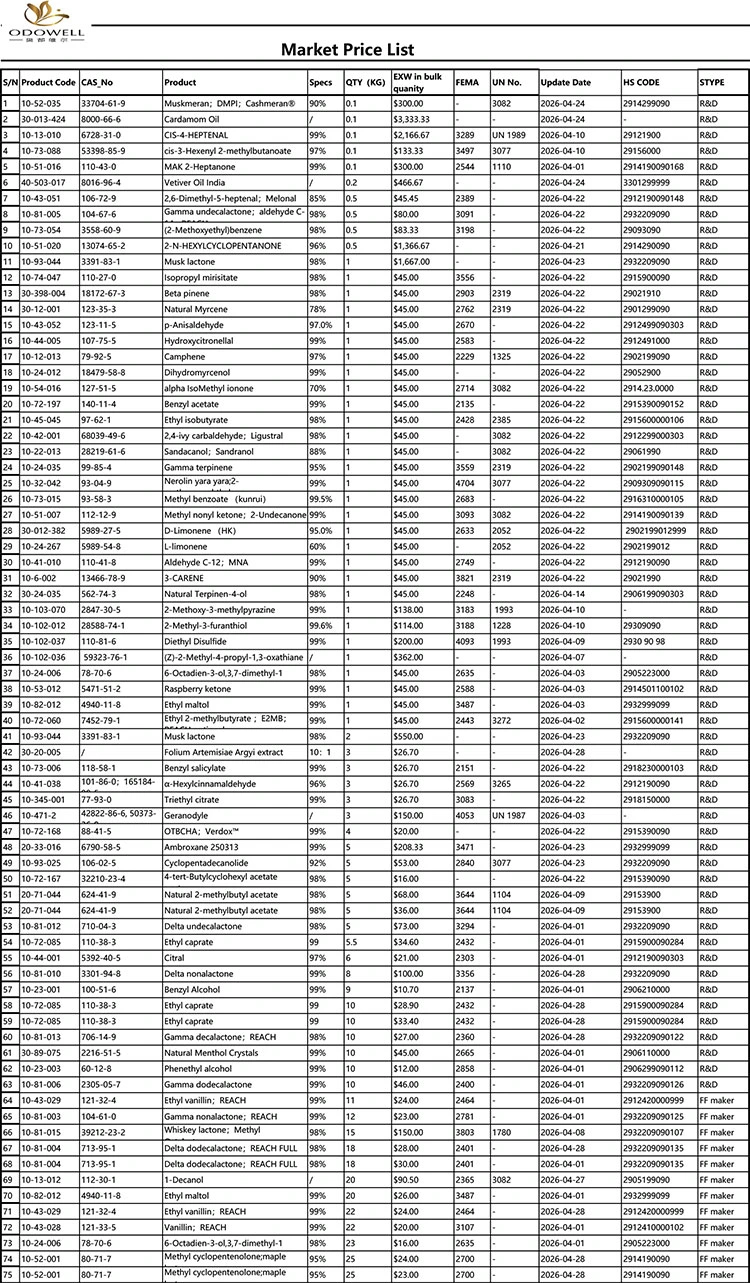 Odowell-marknadsprislista-2026.4.1-2026.4.29
