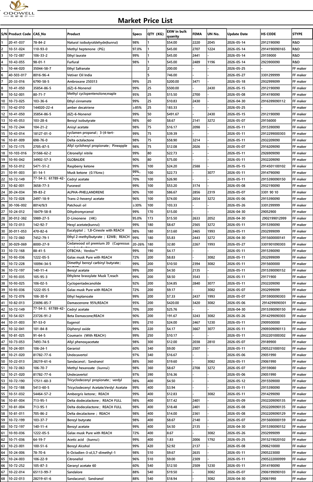 Odowell-marknadsprislista-2026.4.30-2026.5.29