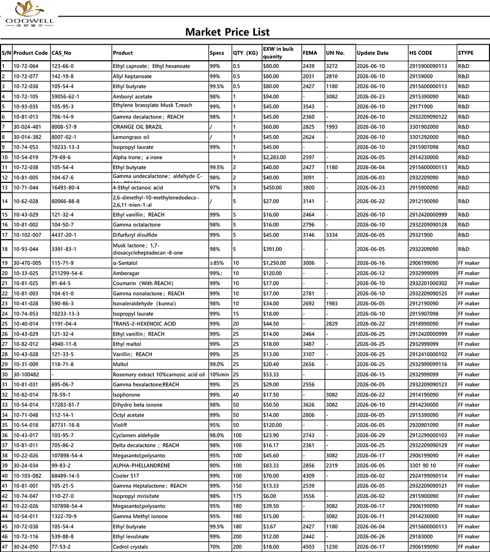 Odowell-marknadsprislista-2026.5.30-2026.6.30