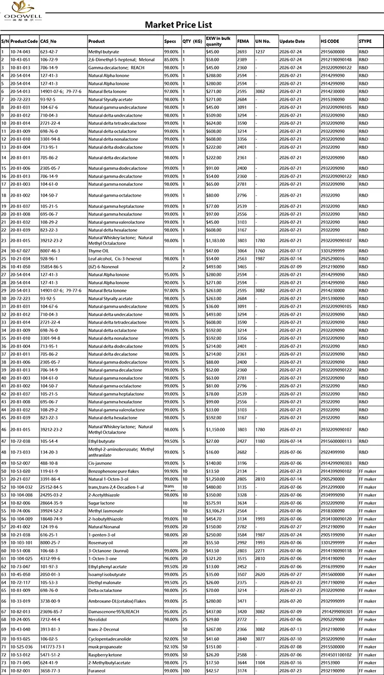 Odowell-marknadsprislista-2026.7.1-2026.7.29