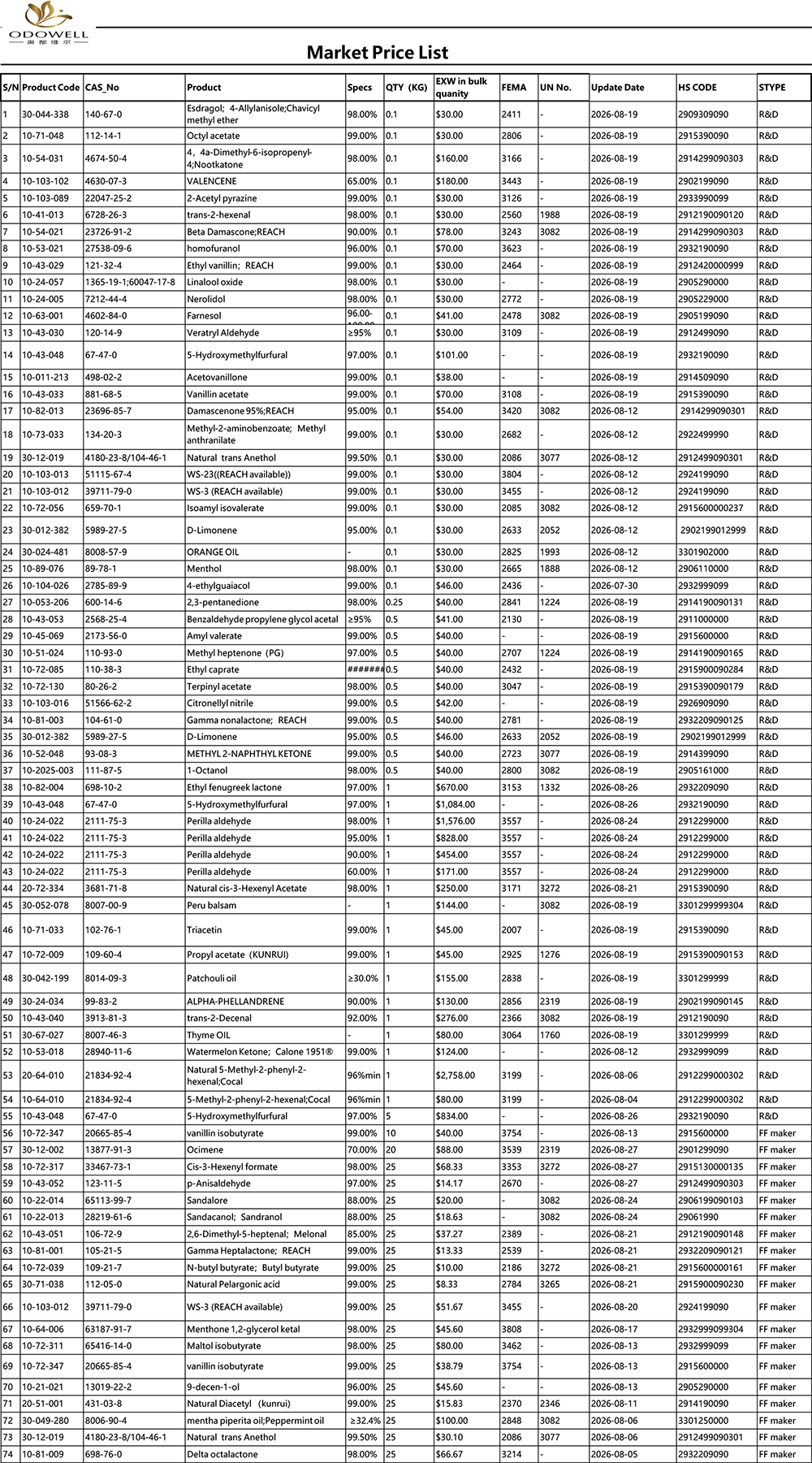 Odowell-marknadsprislista-2026.7.30-2026.8.27