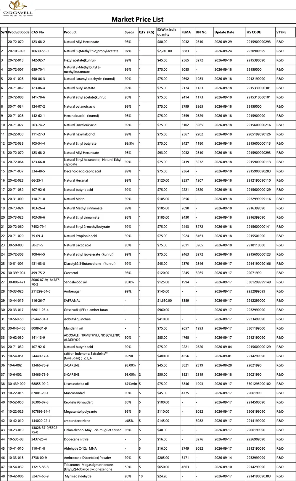 Odowell-marknadsprislista-2026.8.28-2026.9.29